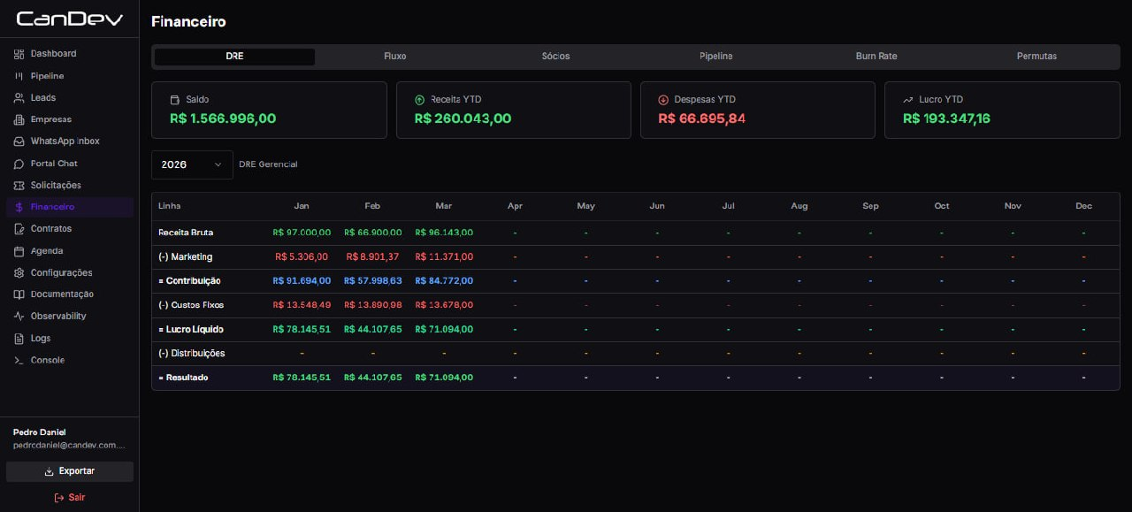 Dashboard Financeiro