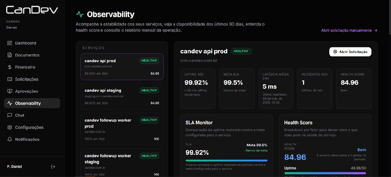 Monitoramento Uptime 24/7